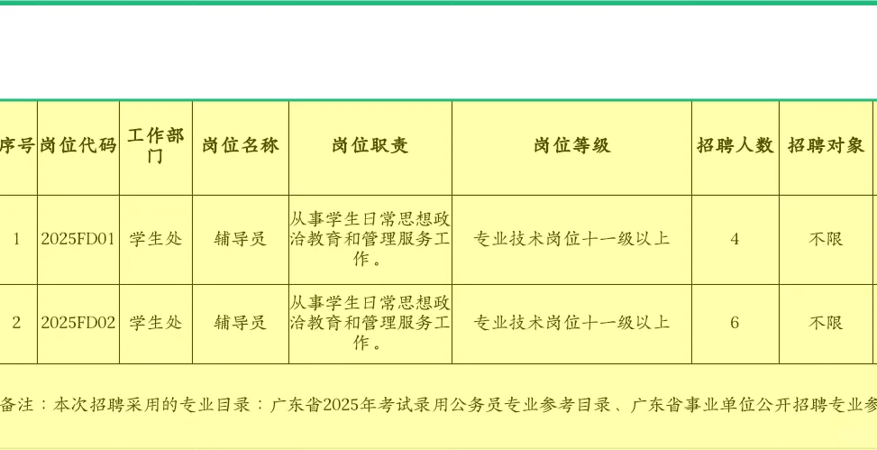 岭南师范学院招聘，硕士起报！