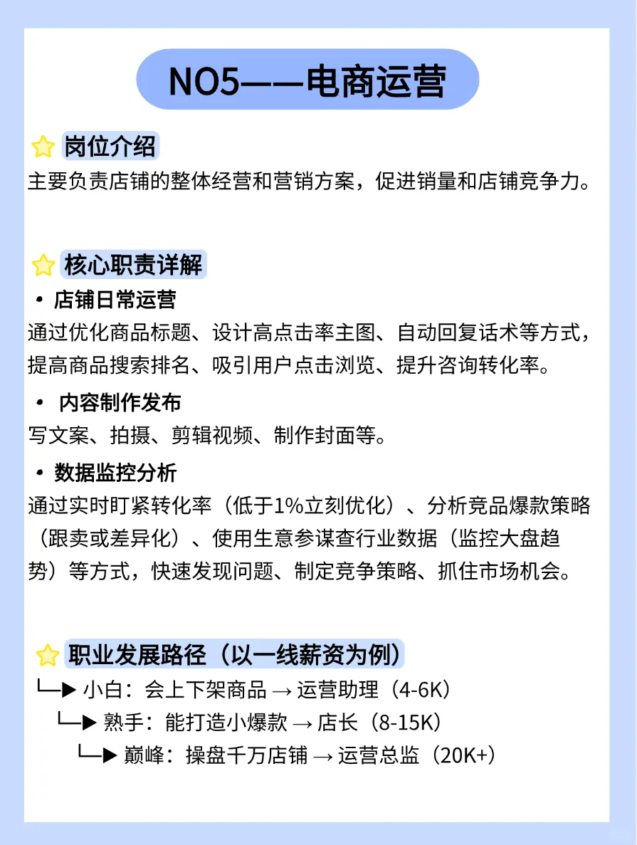 新手小白入门|七大运营岗位一图清