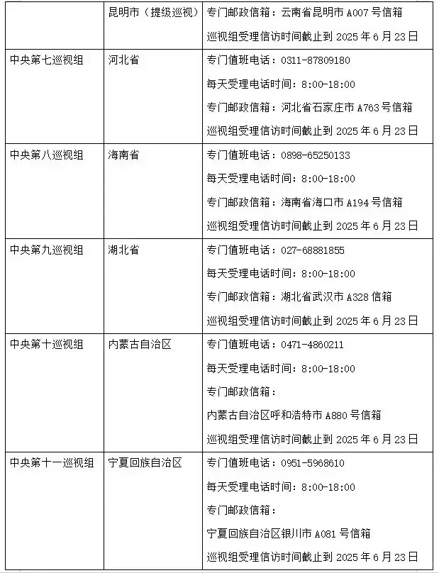 16个中央巡视组已全部进驻，联络方式全公布