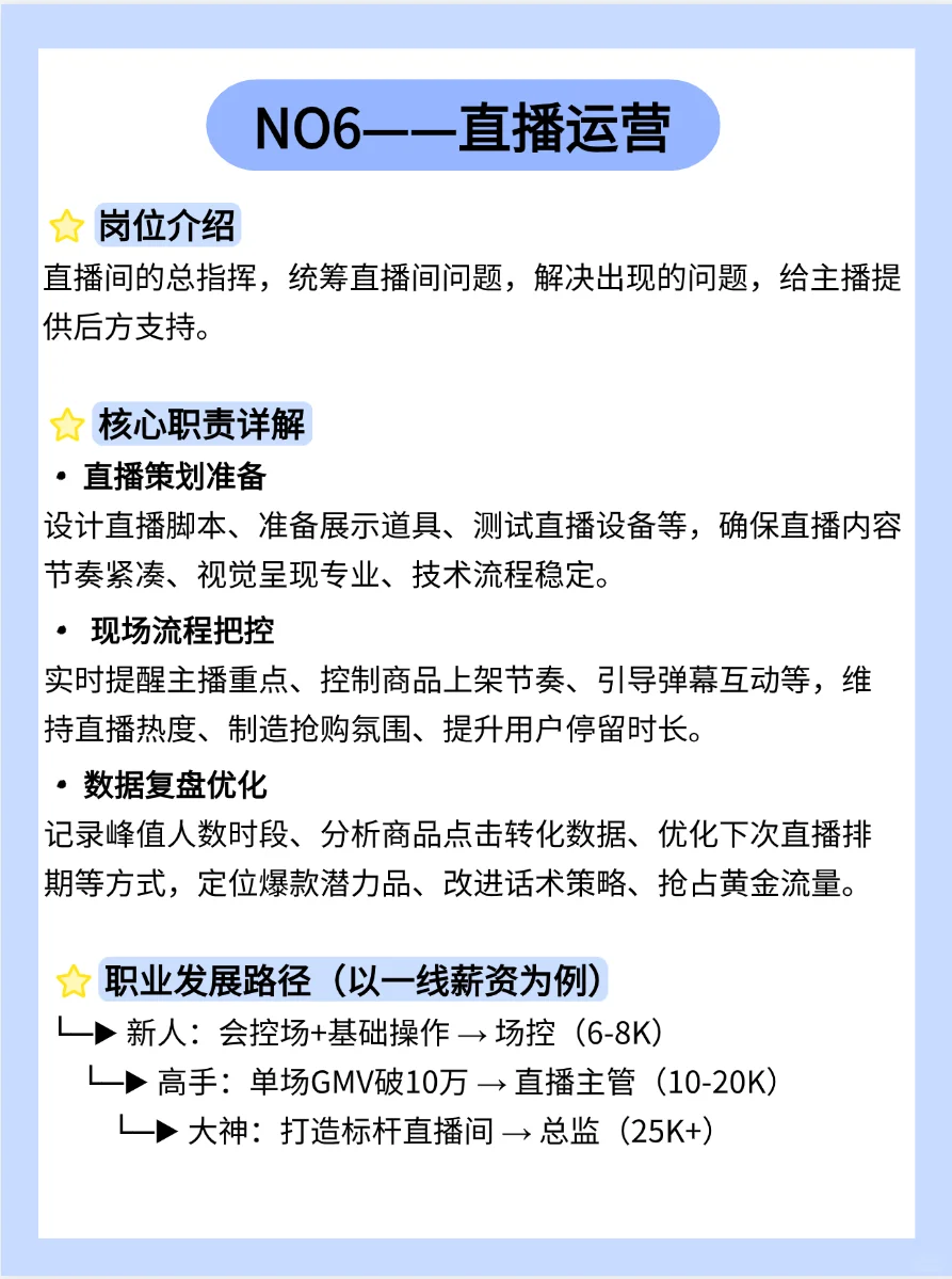新手小白入门|七大运营岗位一图清