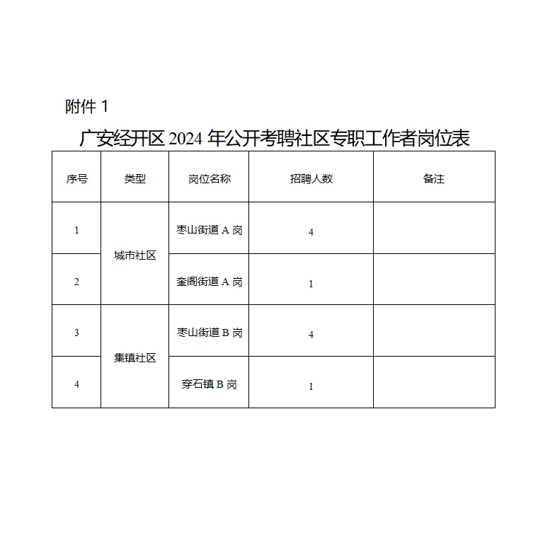 四川广安经开区社区工作者招聘10人！