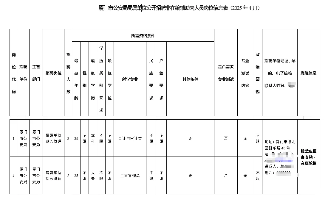 厦门公安局招聘非在编辅助岗4人
