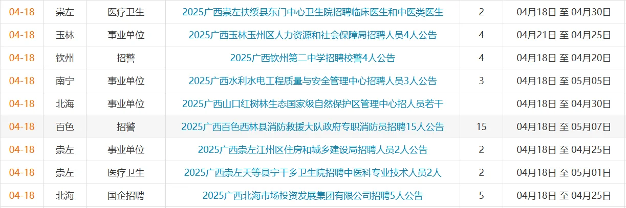 广西4.18事业单位最新招聘信息！