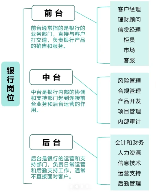 银行各岗位大揭秘！