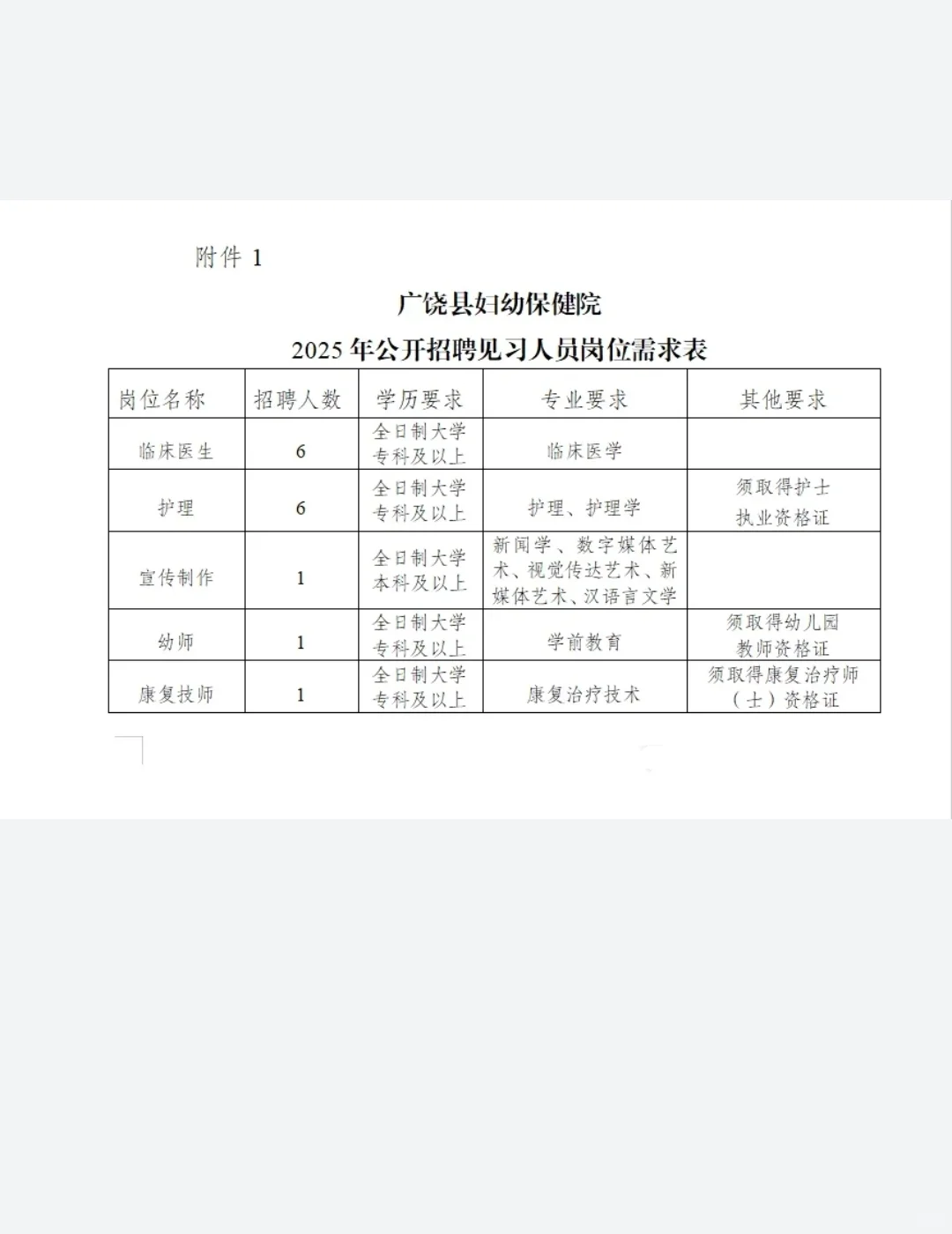 大专起报，东营区县妇幼保健院招聘15人