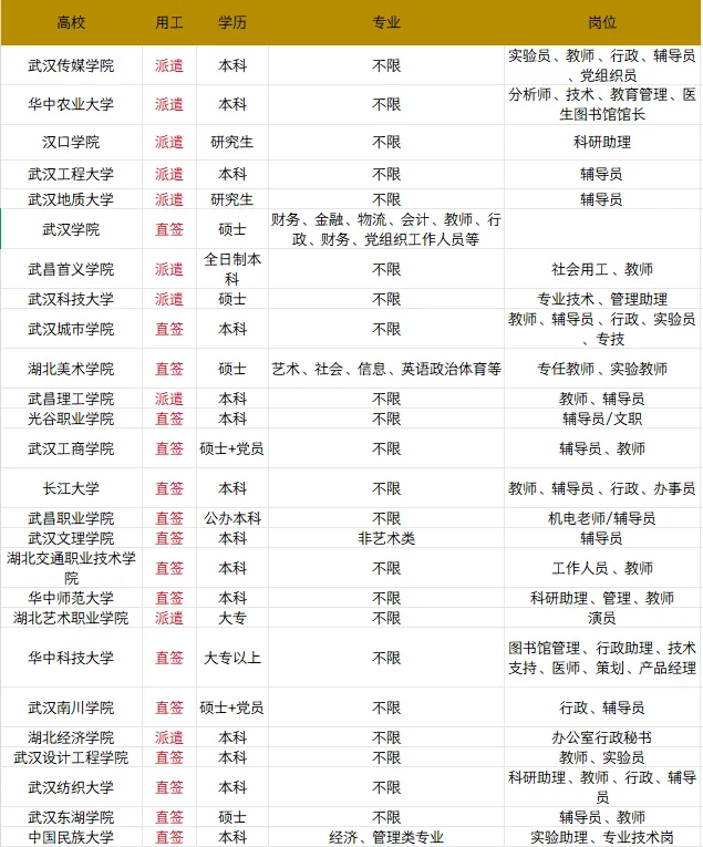 第三批高校岗爆发啦