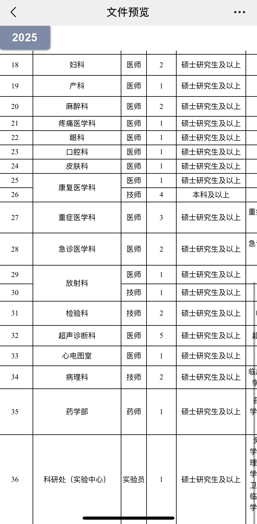 省医院出公告啦！本科起报，直签合同！