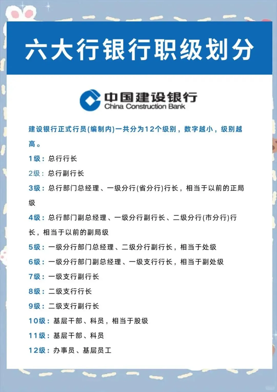 撒泡尿照一照：国有六大行职级级别