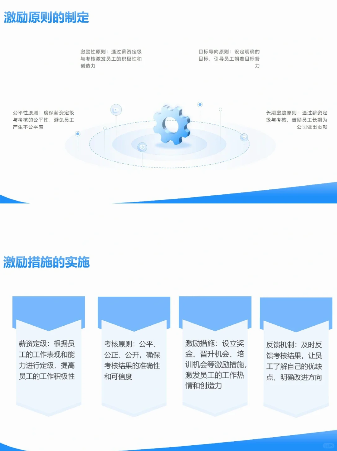 员工薪酬定级定档，HR终于能搞清楚了👍