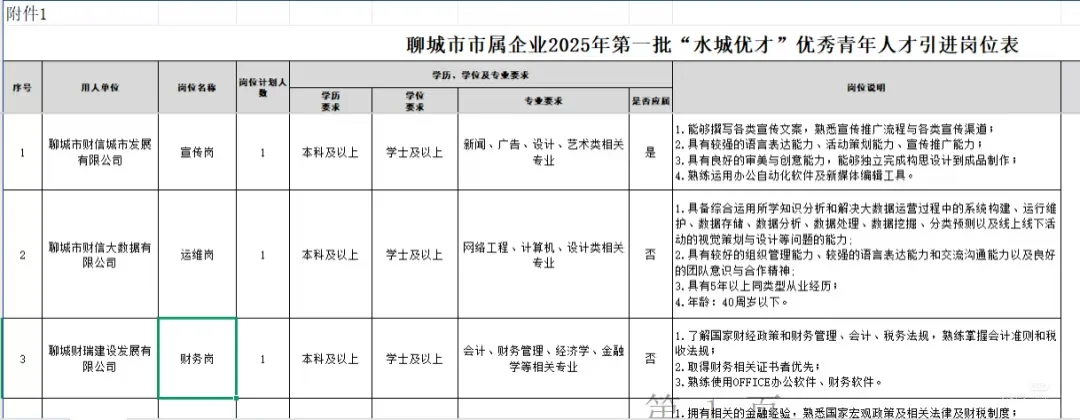 聊城25年第一批水城优才人才引进！