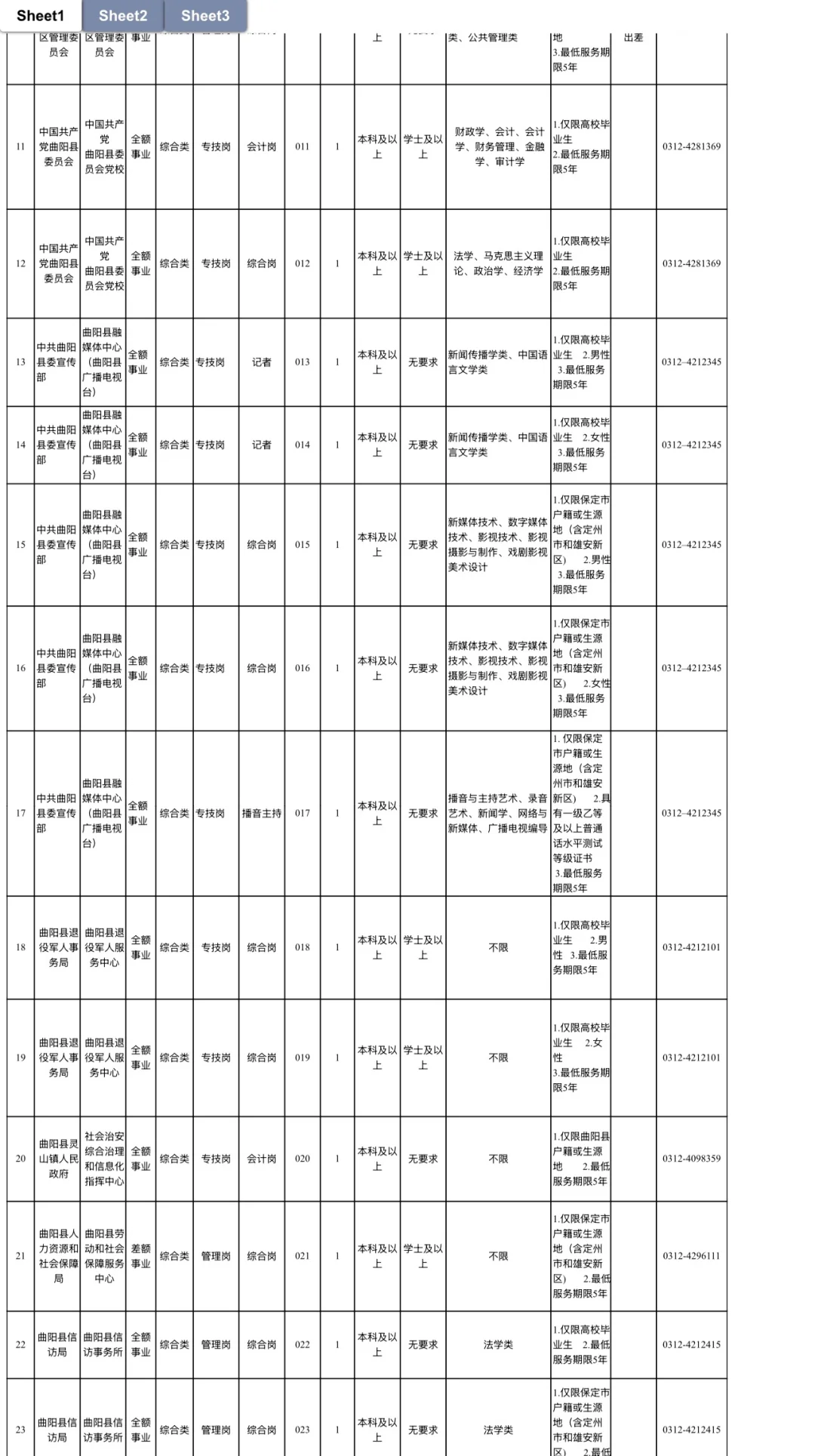 曲阳事业编23人