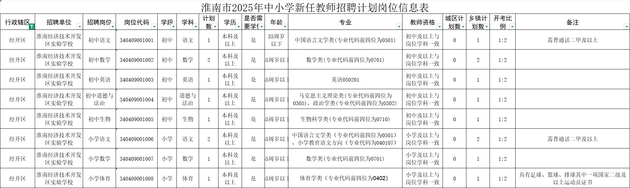 2025淮南市中小学新任教师公开招聘公告
