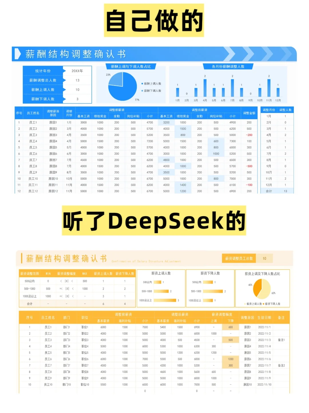 人事薪酬等级结构表，DeepSeek帮大忙了‼️