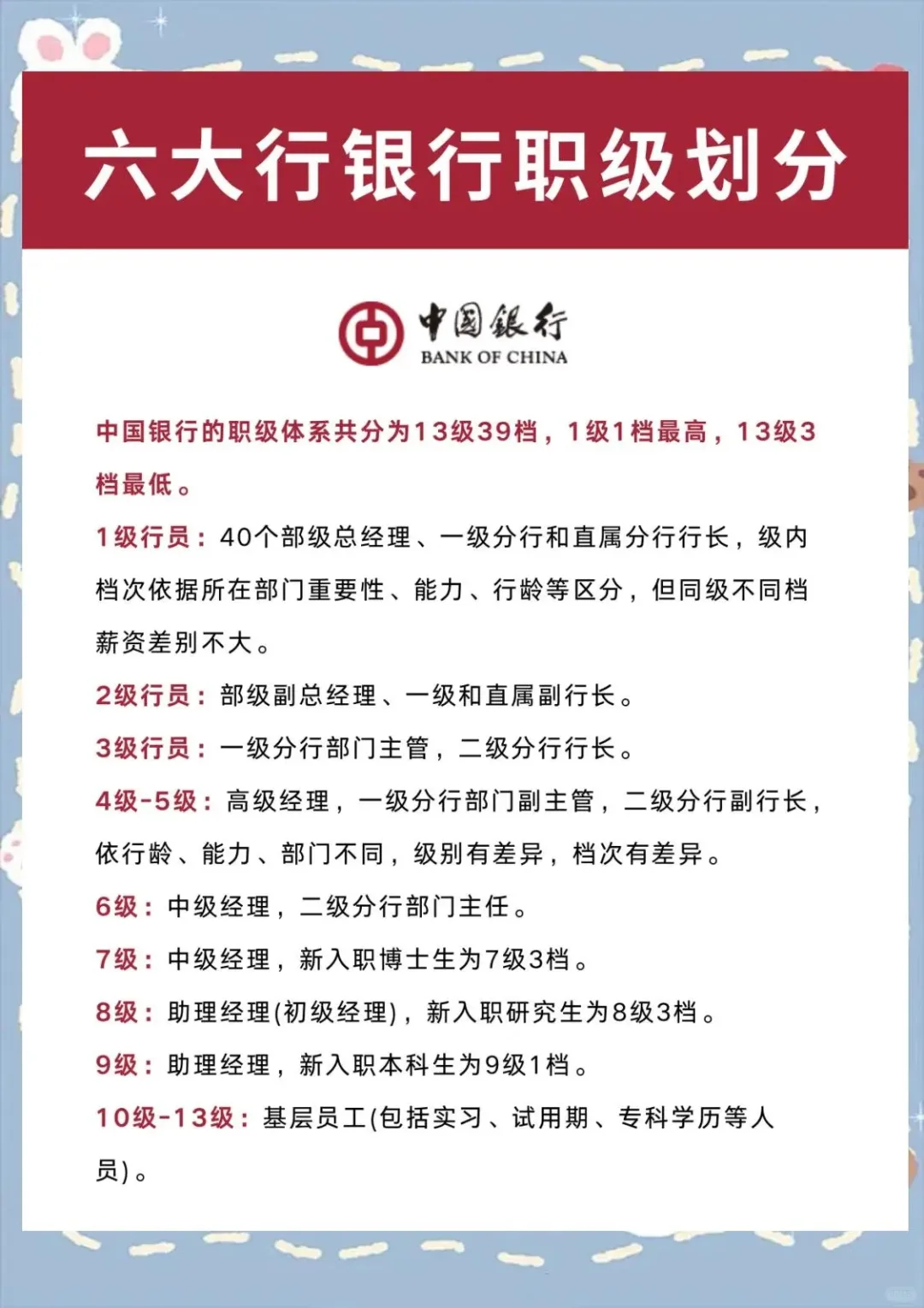 撒泡尿照一照：国有六大行职级级别