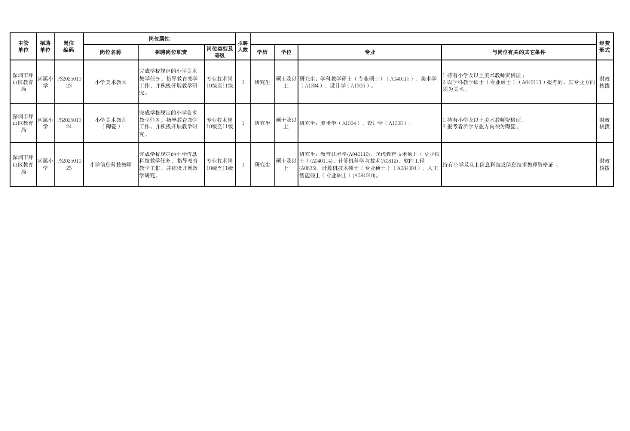 速看！深圳市坪山区招聘教师编制87人！