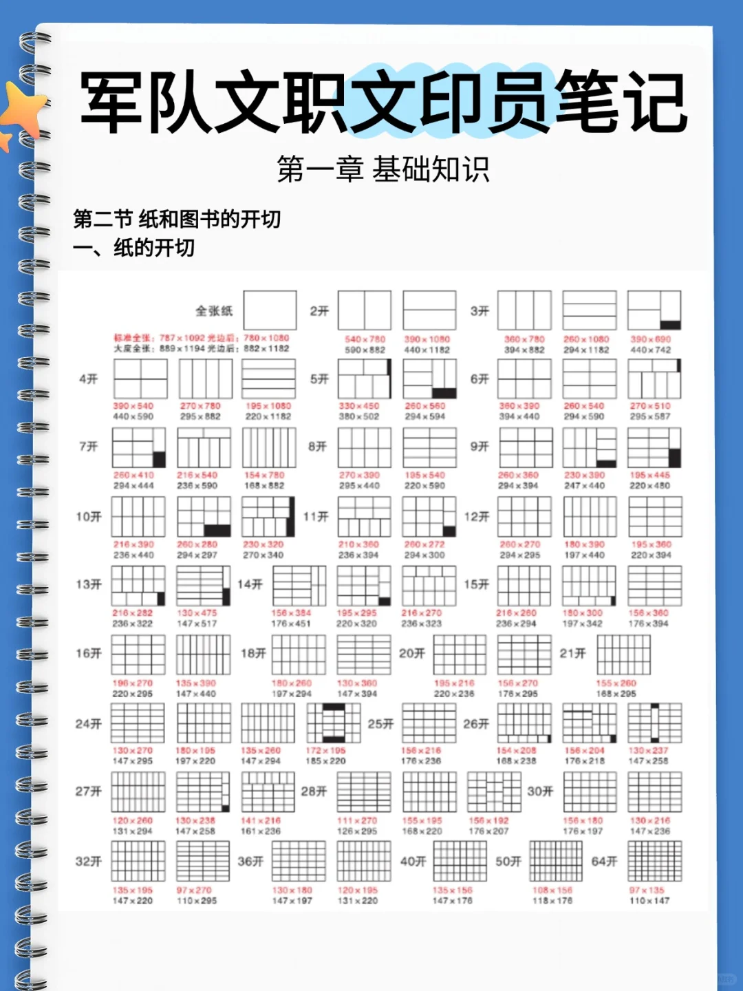 25军队文职文印员学霸笔记就这45页
