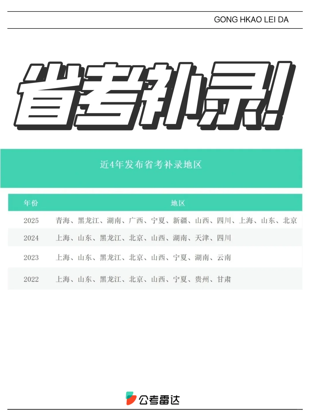 👆️已明确2025省考补录机会！招近万人？