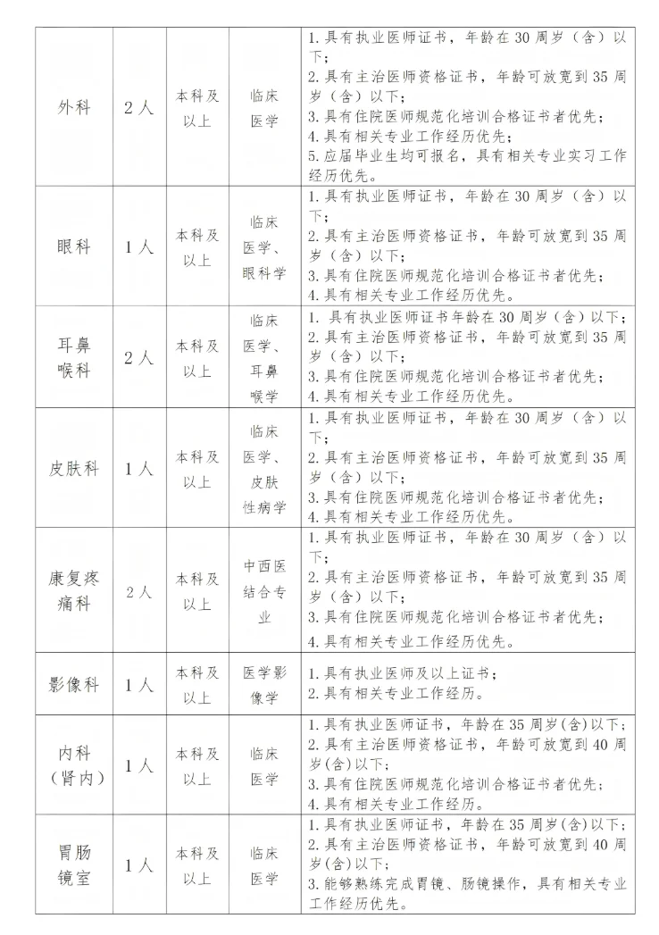 25秦皇岛公安医院招聘啦～