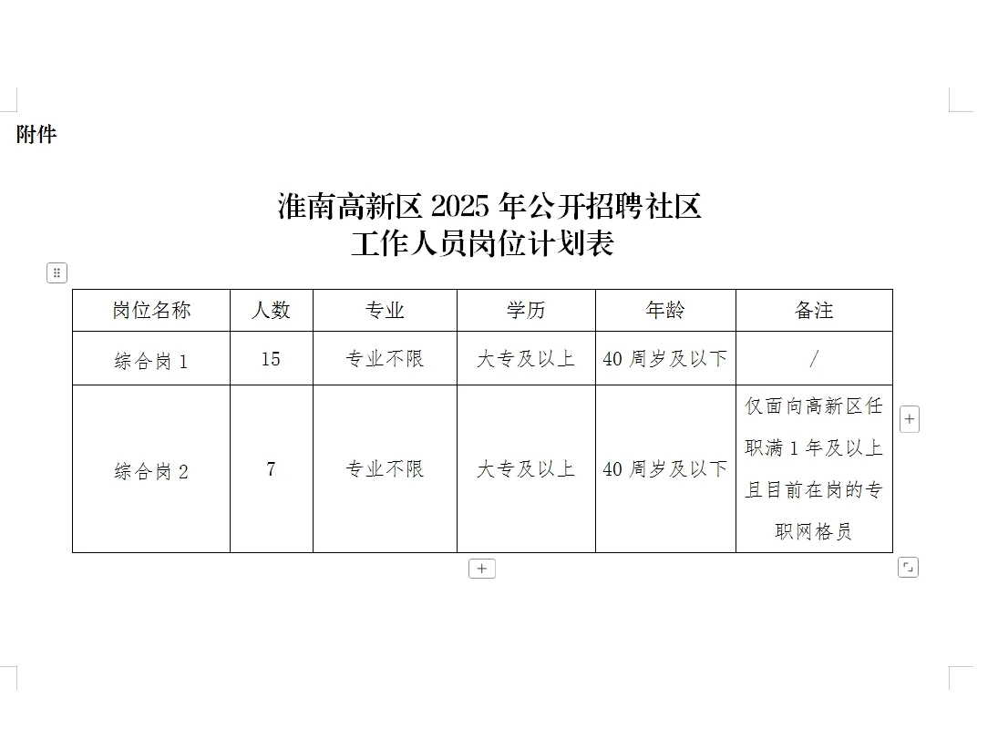 2025年淮南高新区招聘社区工作人员22人公告