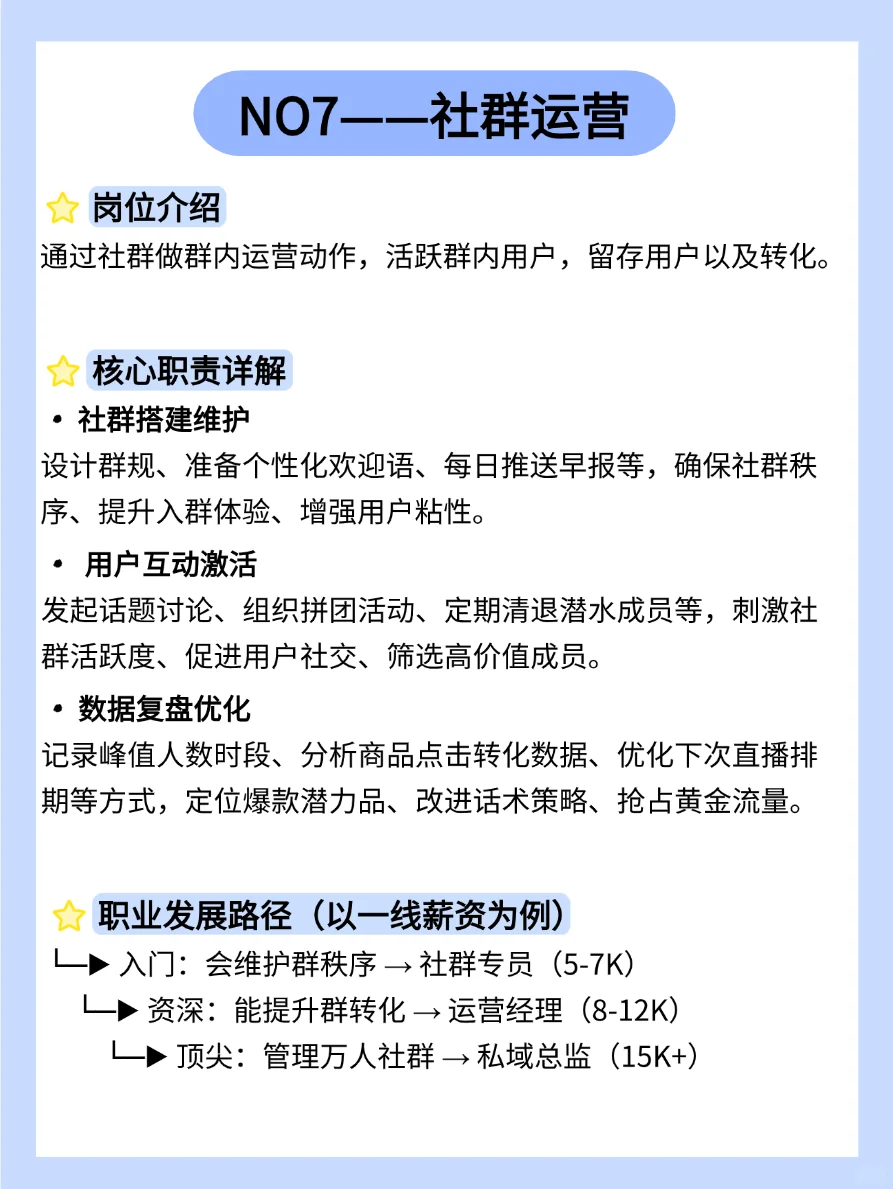新手小白入门|七大运营岗位一图清