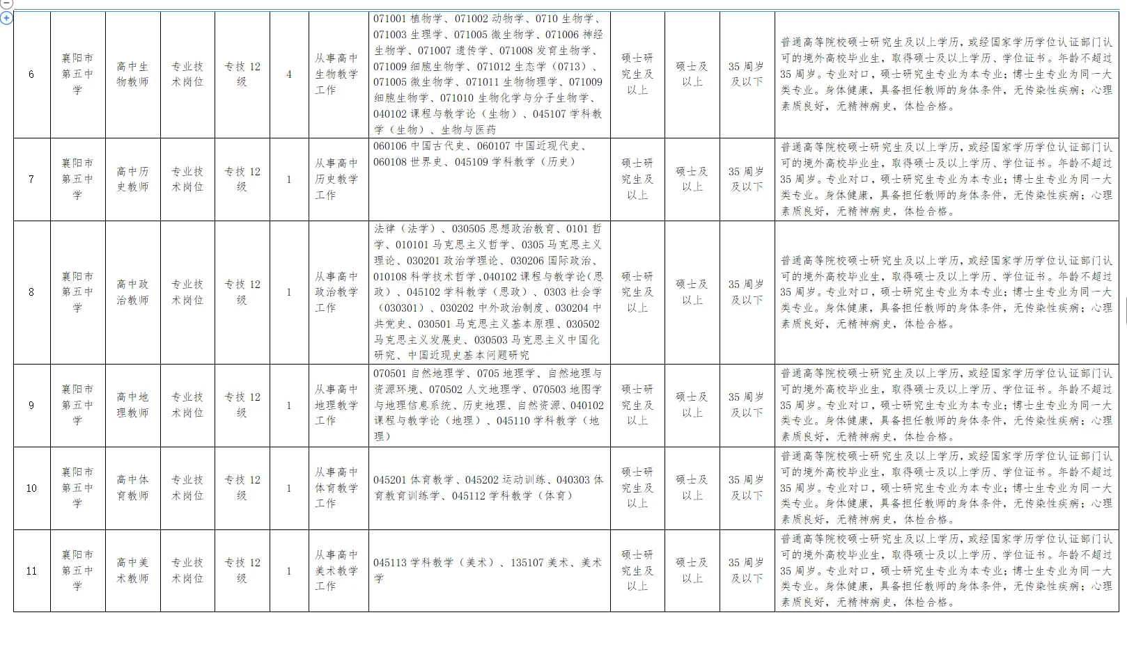 有编制，免笔试教师招聘硕士起！襄阳五中！