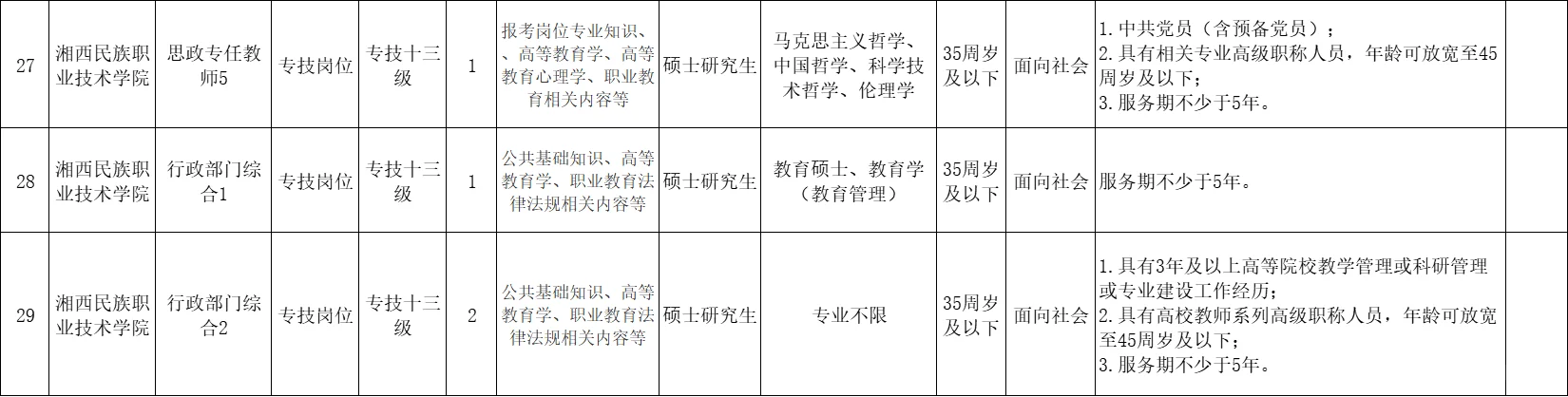 2025年湘西民族职业技术学院招聘教师45名