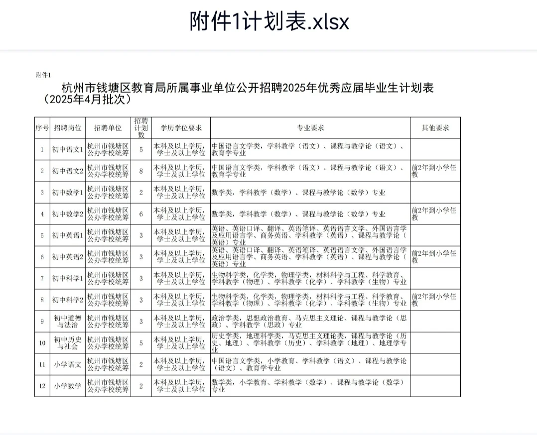 钱塘区最新招聘公告来啦！