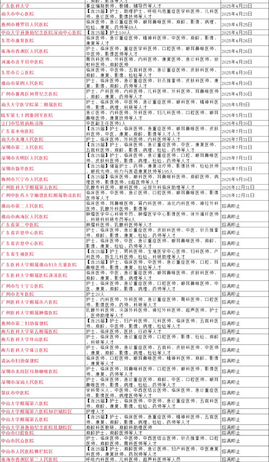 看到一份公立🏥在聘岗位，分享给大家
