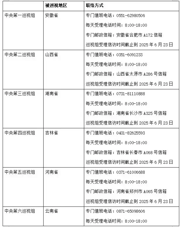 16个中央巡视组已全部进驻，联络方式全公布