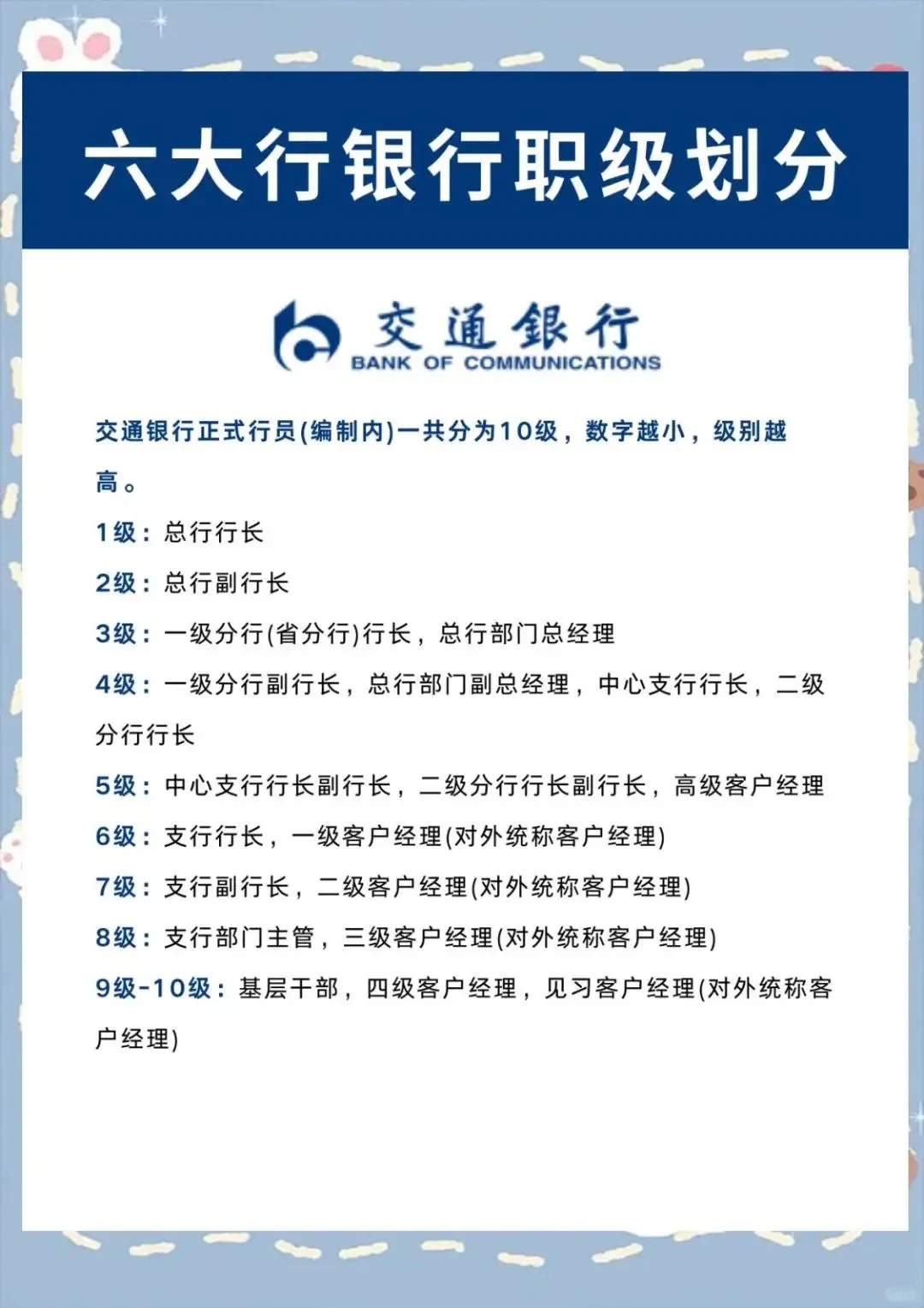 撒泡尿照一照：国有六大行职级级别