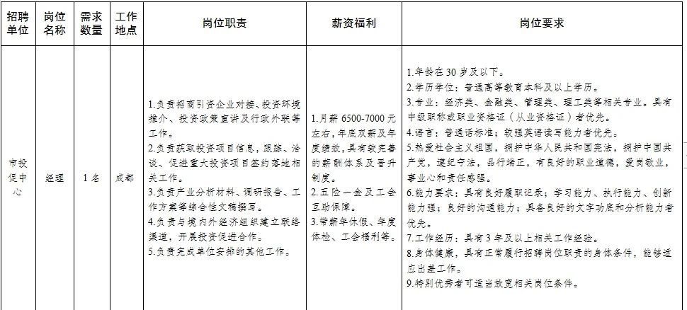 2025年度成都市投资促进中心公开招聘公告