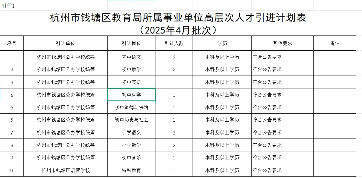钱塘区最新招聘公告来啦！