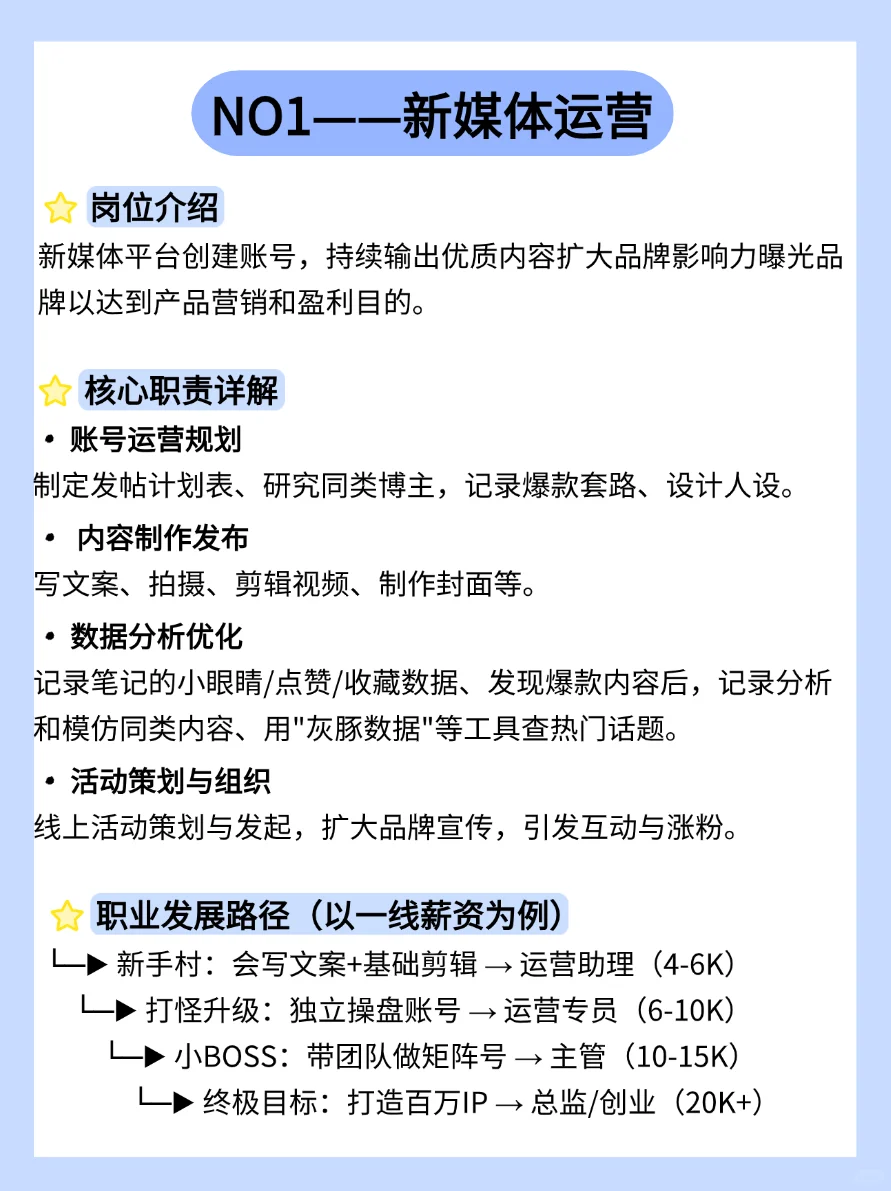 新手小白入门|七大运营岗位一图清