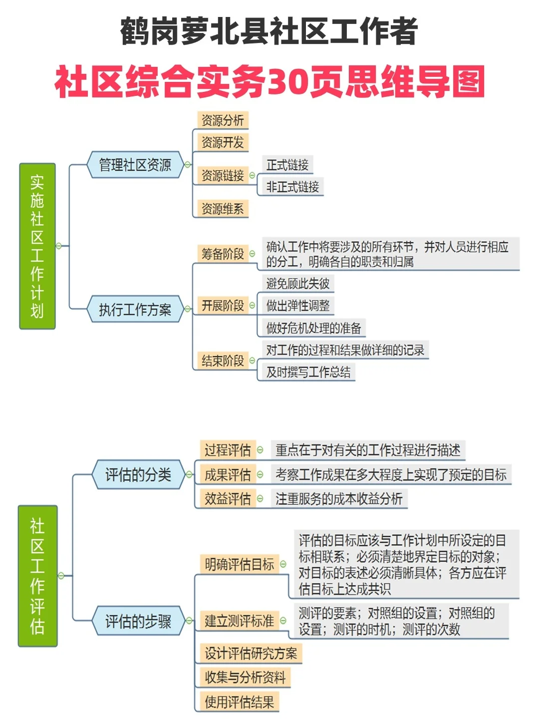 25年鹤岗萝北县招聘农垦社区工作者