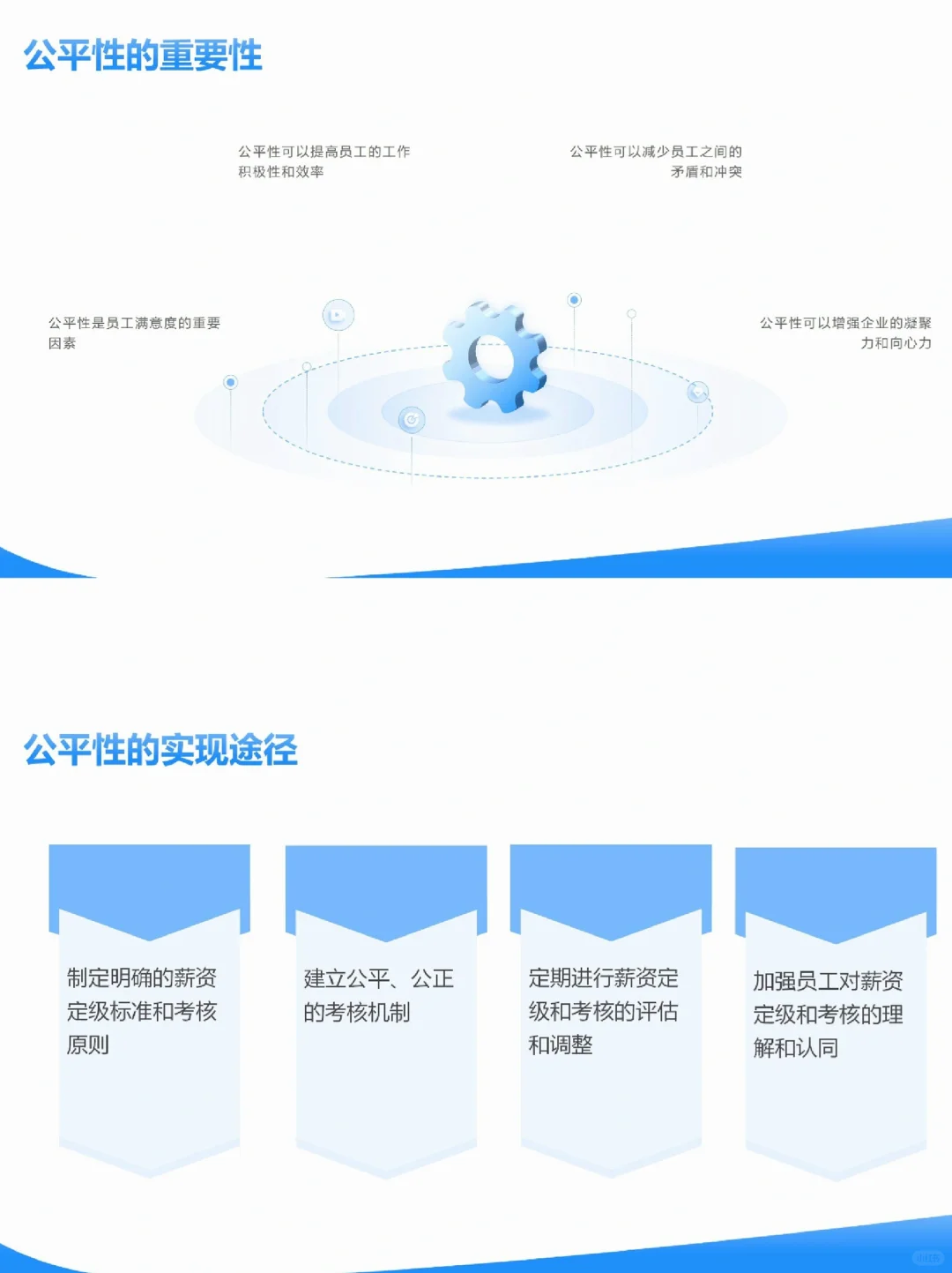 员工薪酬定级定档，HR终于能搞清楚了👍