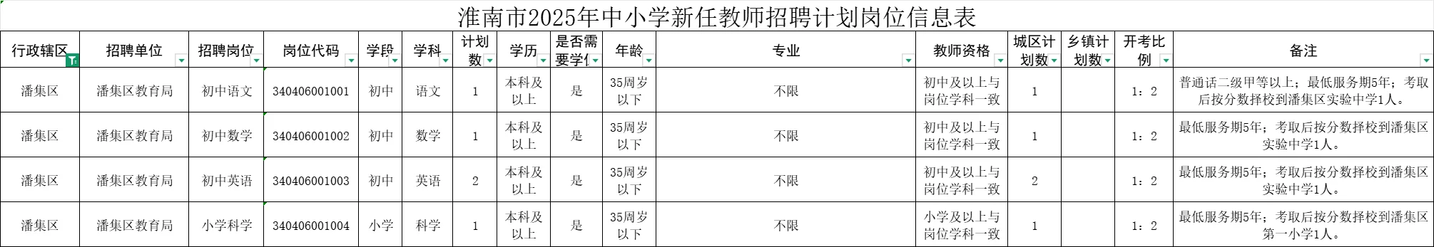 2025淮南市中小学新任教师公开招聘公告
