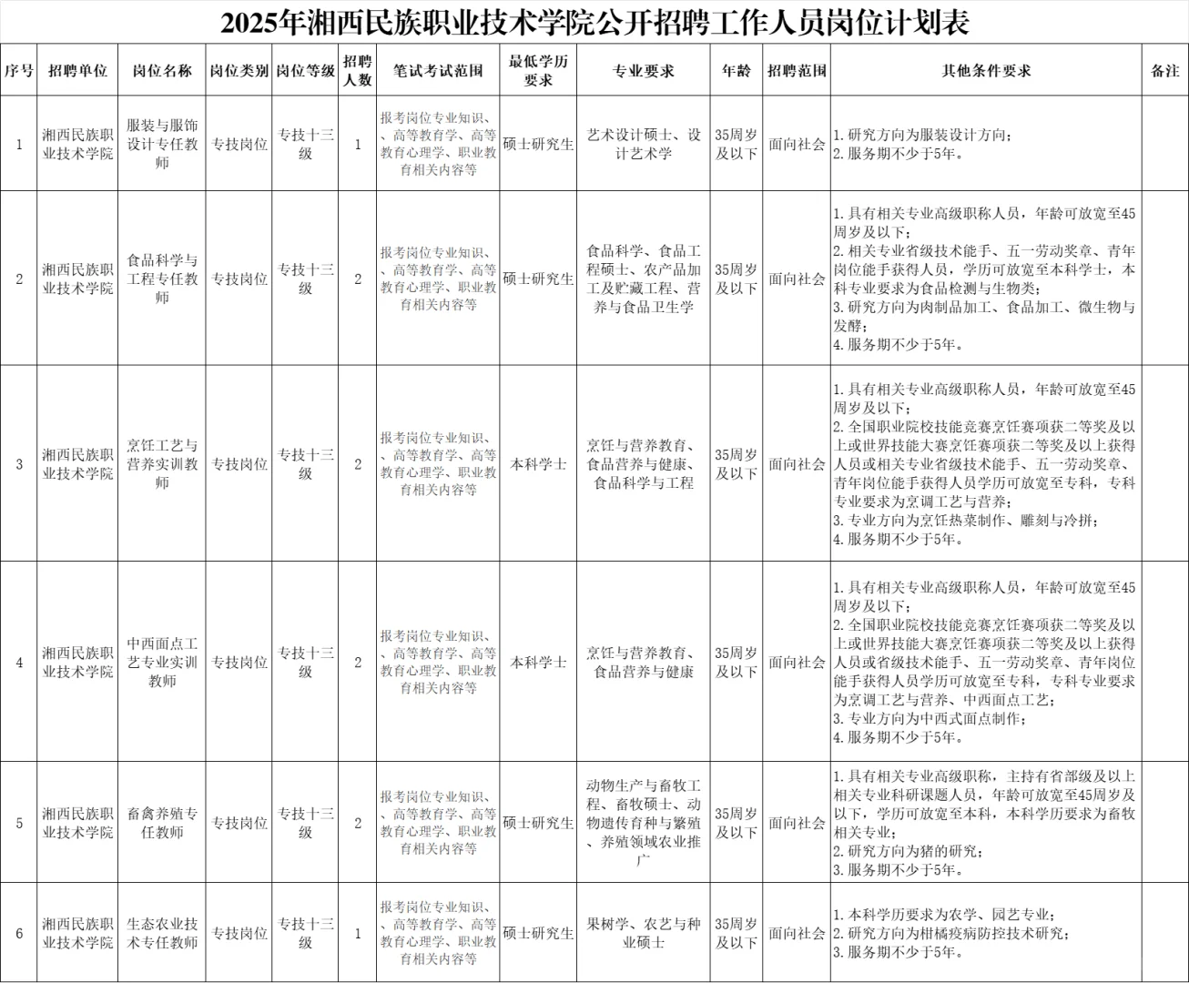 2025年湘西民族职业技术学院招聘教师45名