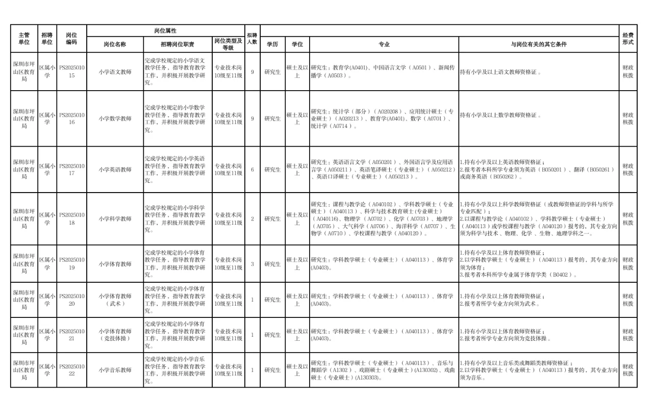 速看！深圳市坪山区招聘教师编制87人！