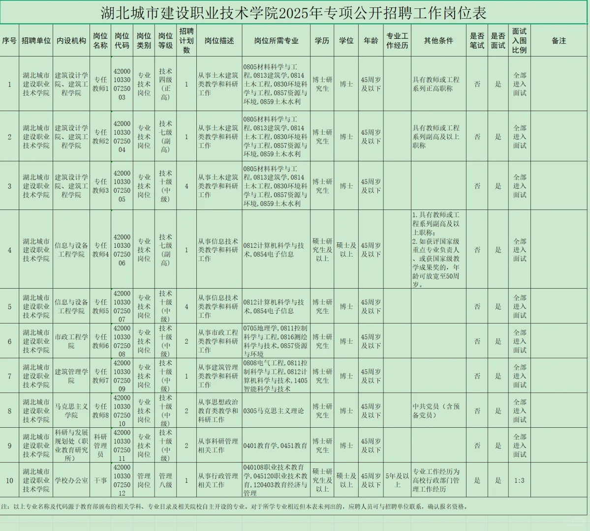 有编制高校招聘！湖北城市建设职业技术学院