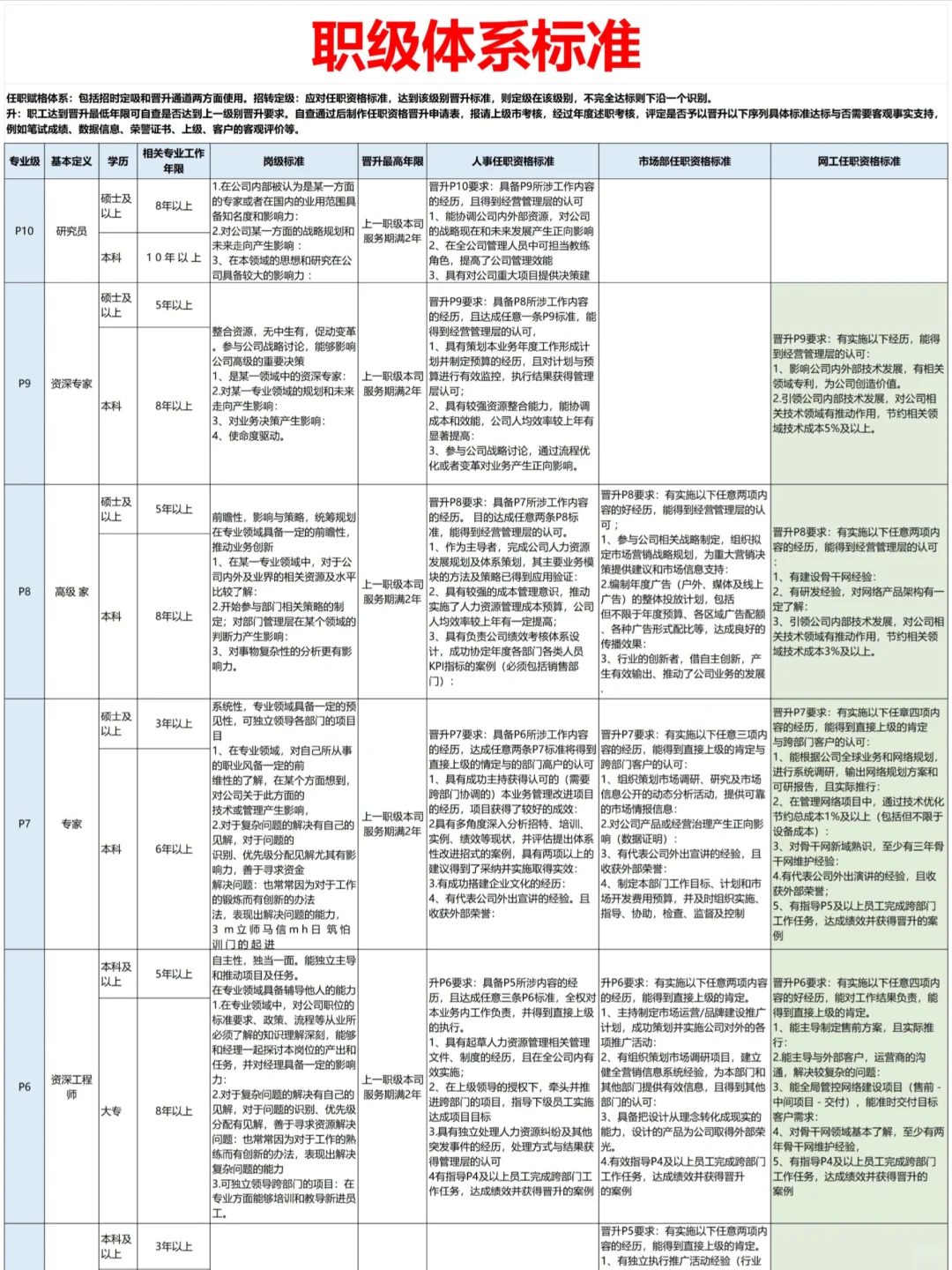 看看吧♨️公司职级体系标准