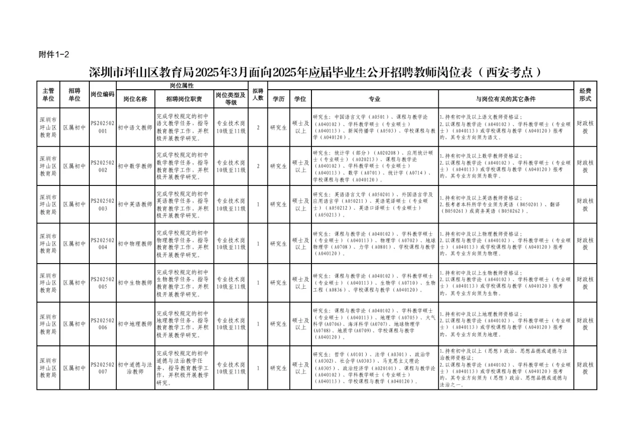 速看！深圳市坪山区招聘教师编制87人！
