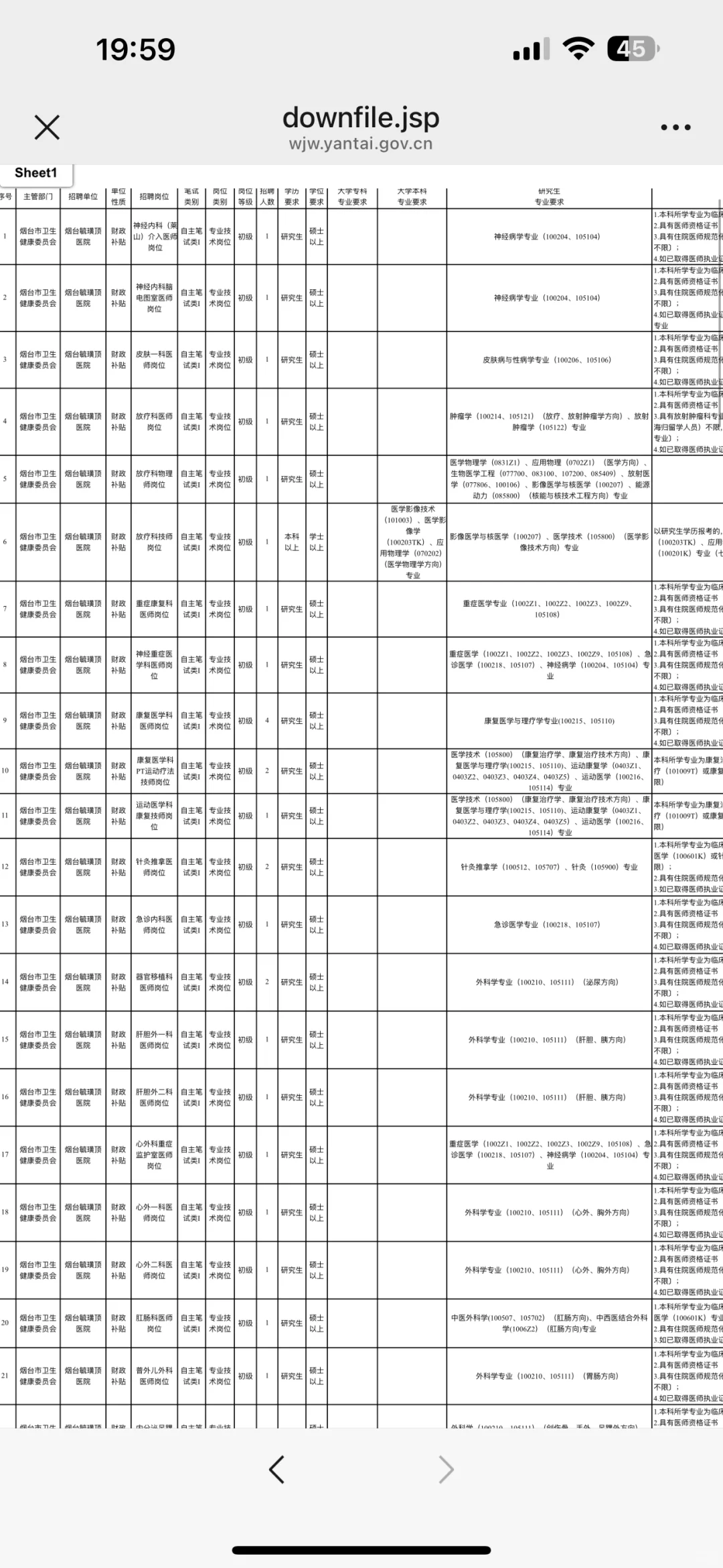 烟台市卫健委所属事业，这次是真的大放水啊