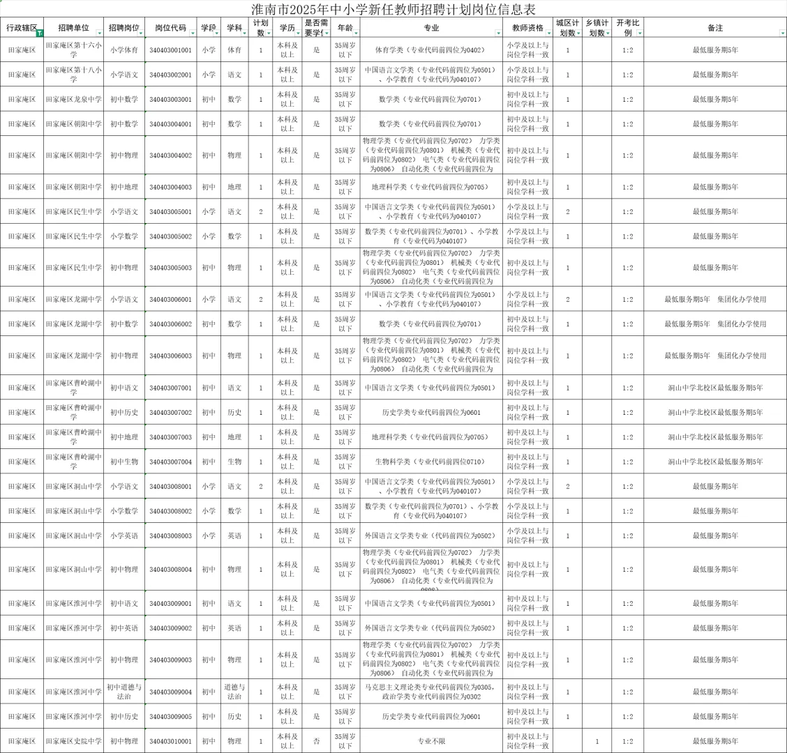 2025淮南市中小学新任教师公开招聘公告