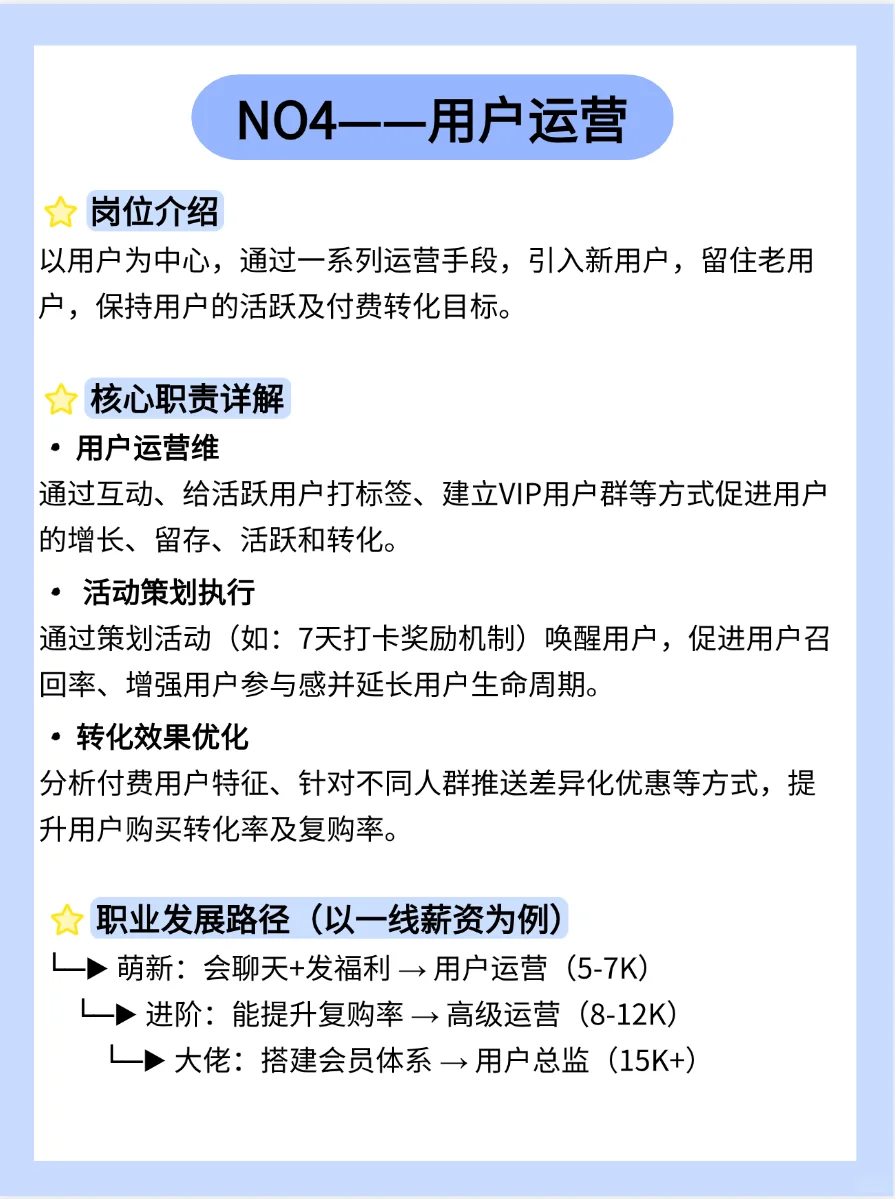新手小白入门|七大运营岗位一图清