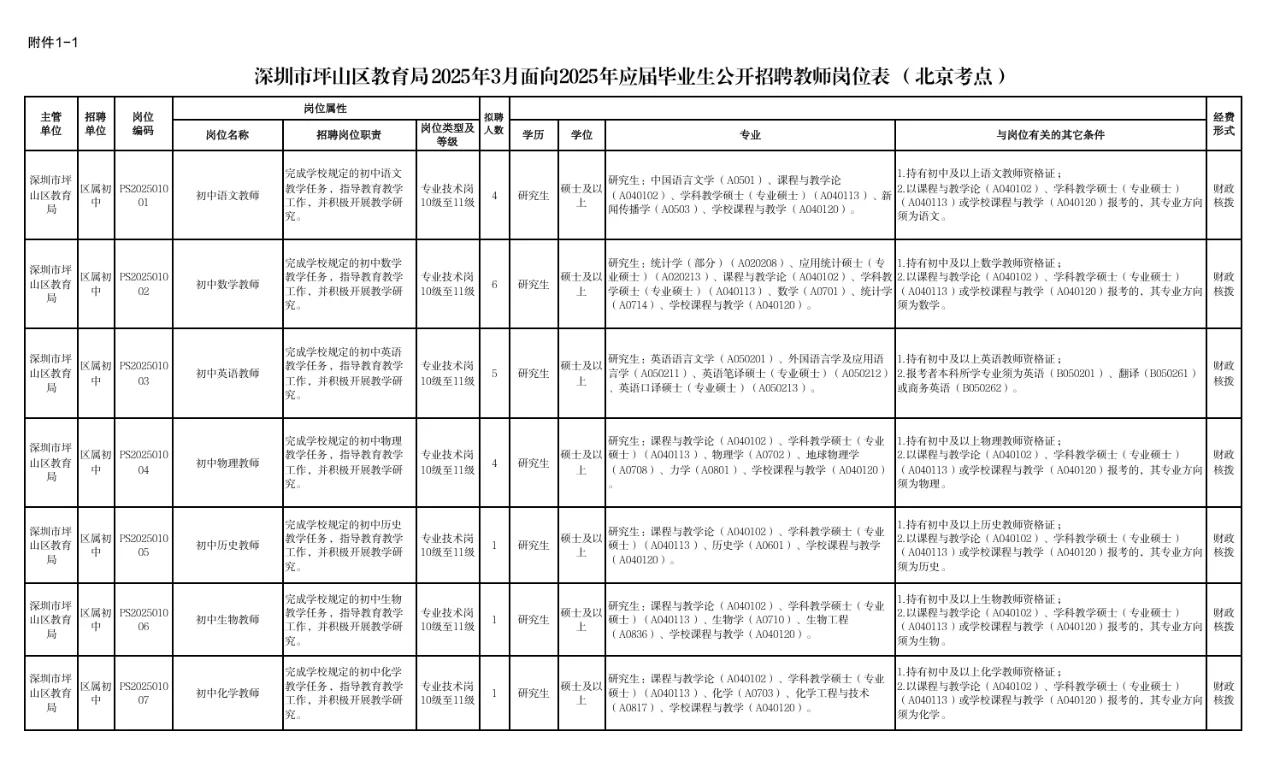 速看！深圳市坪山区招聘教师编制87人！
