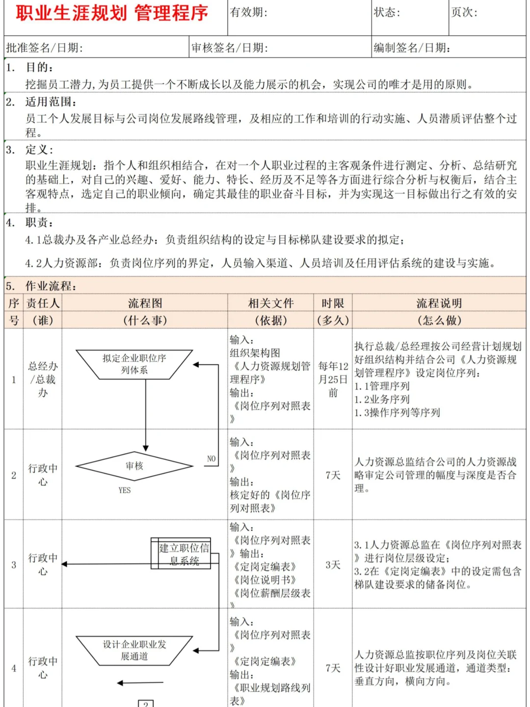 看看吧♨️公司职级体系标准