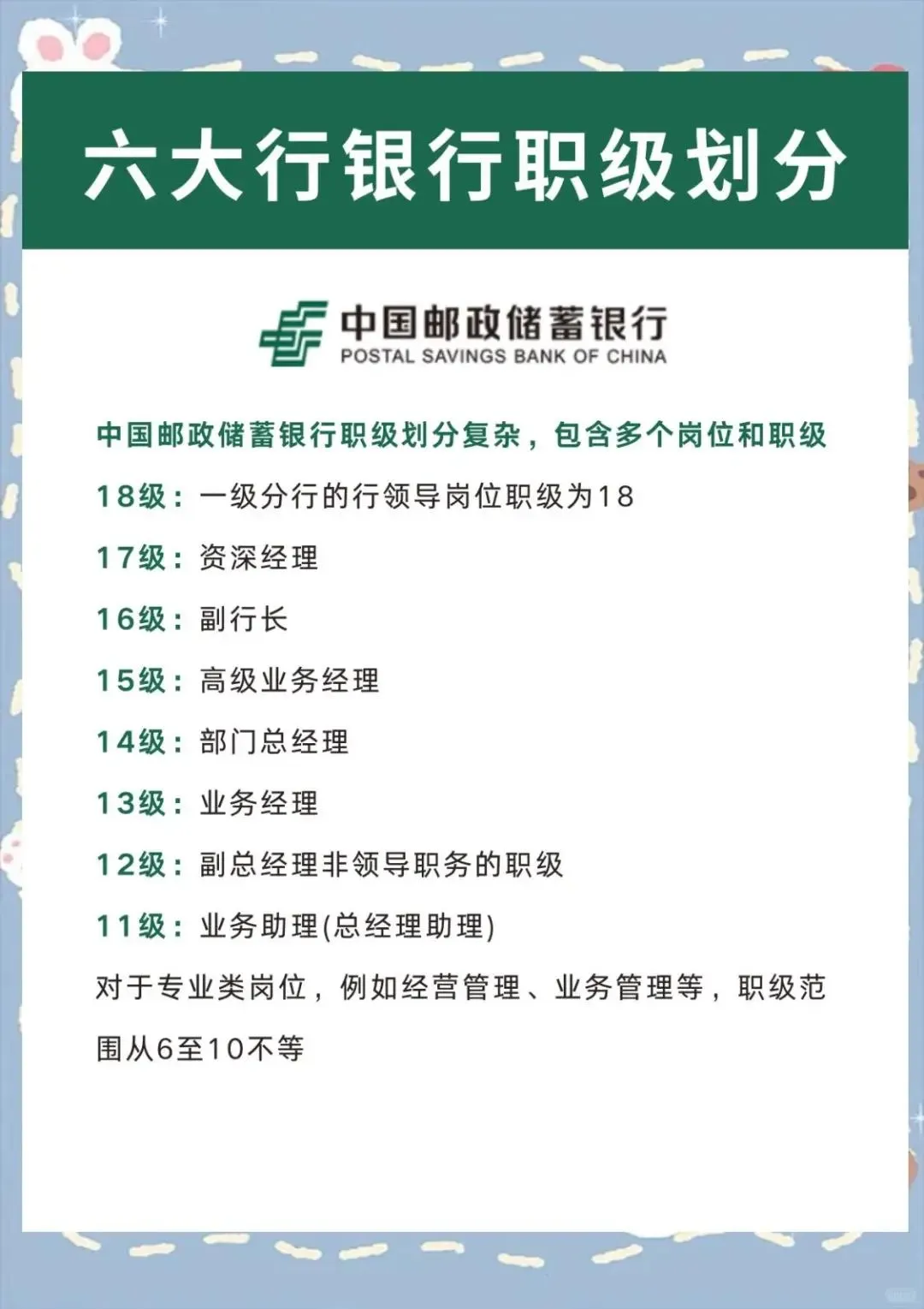 撒泡尿照一照：国有六大行职级级别