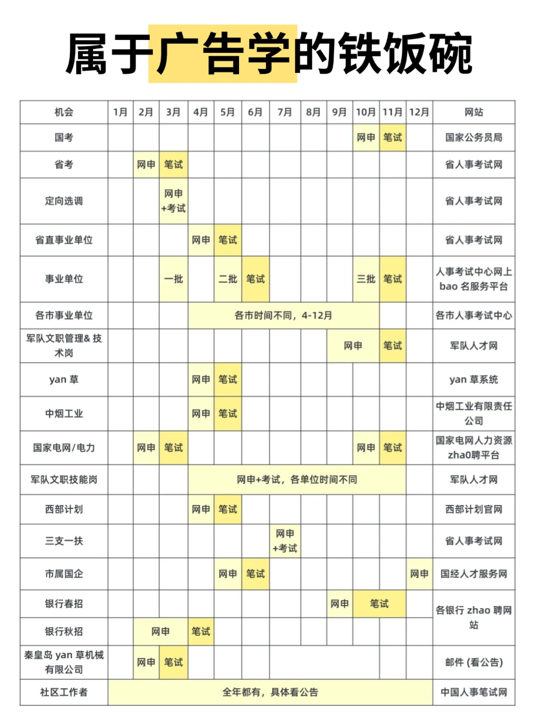 属于广告学的铁饭碗！！