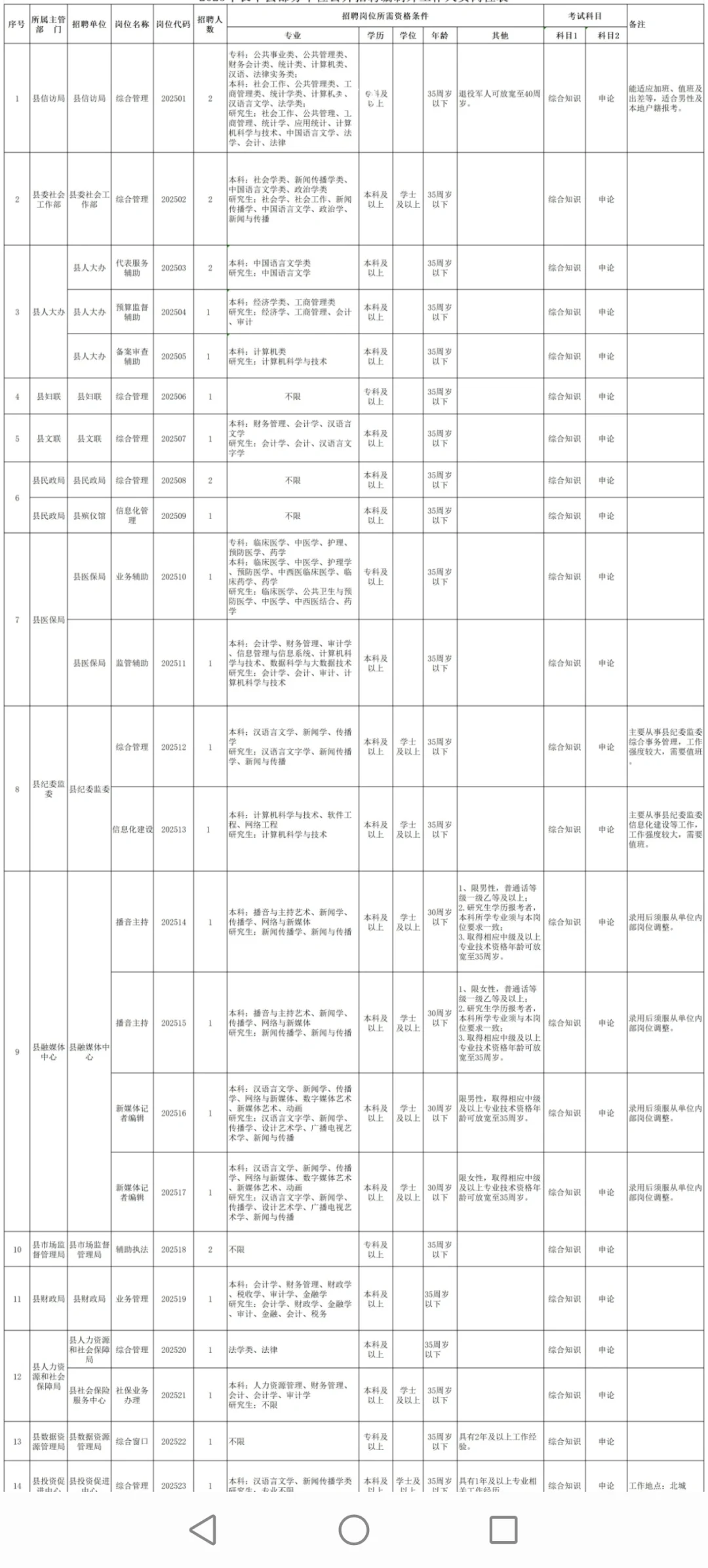 长丰县招聘政府购买人员