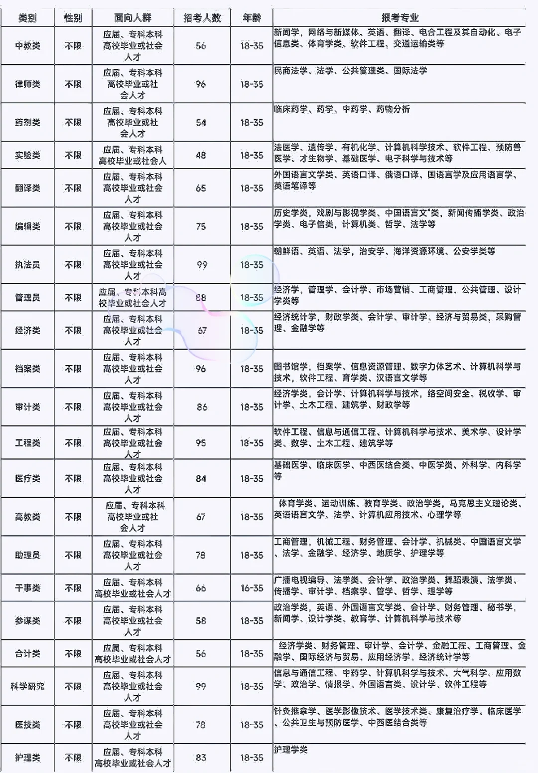 横州市出了，广西横州市出了。